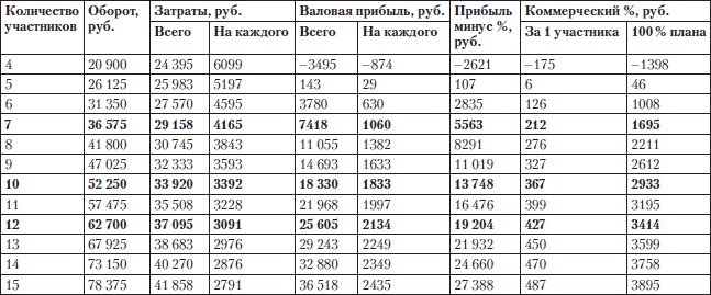 Построение бизнеса услуг: с «нуля» до доминирования на рынке Построение бизнеса услуг: с «нуля» до доминирования на рынке