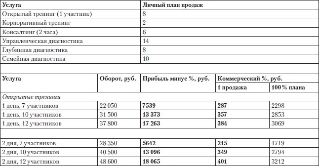Построение бизнеса услуг: с «нуля» до доминирования на рынке Построение бизнеса услуг: с «нуля» до доминирования на рынке