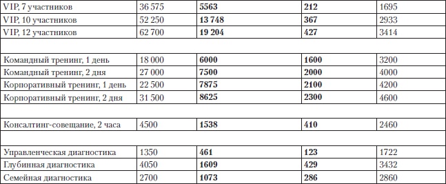 Построение бизнеса услуг: с «нуля» до доминирования на рынке Построение бизнеса услуг: с «нуля» до доминирования на рынке