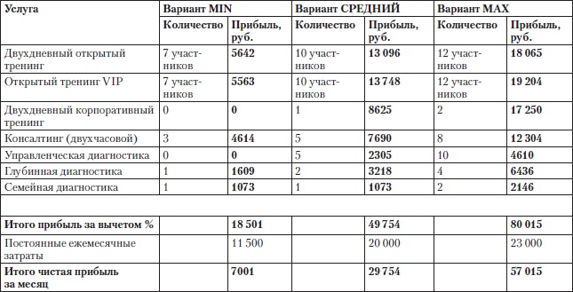 Построение бизнеса услуг: с «нуля» до доминирования на рынке Построение бизнеса услуг: с «нуля» до доминирования на рынке