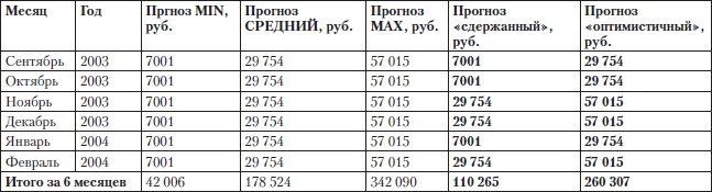 Построение бизнеса услуг: с «нуля» до доминирования на рынке Построение бизнеса услуг: с «нуля» до доминирования на рынке
