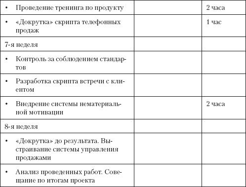 Повышение эффективности отдела продаж за 50 дней Повышение эффективности отдела продаж за 50 дней