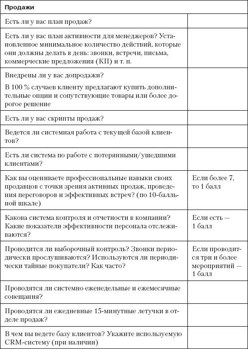 Повышение эффективности отдела продаж за 50 дней Повышение эффективности отдела продаж за 50 дней