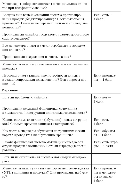 Повышение эффективности отдела продаж за 50 дней Повышение эффективности отдела продаж за 50 дней