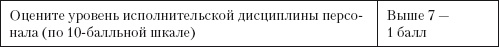 Повышение эффективности отдела продаж за 50 дней Повышение эффективности отдела продаж за 50 дней