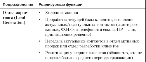 Повышение эффективности отдела продаж за 50 дней Повышение эффективности отдела продаж за 50 дней