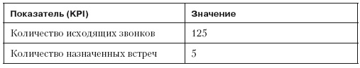 Повышение эффективности отдела продаж за 50 дней Повышение эффективности отдела продаж за 50 дней