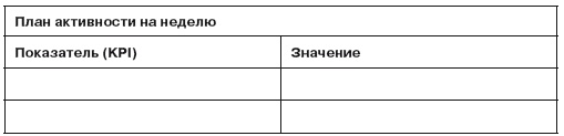 Повышение эффективности отдела продаж за 50 дней Повышение эффективности отдела продаж за 50 дней