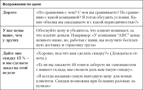 Повышение эффективности отдела продаж за 50 дней Повышение эффективности отдела продаж за 50 дней