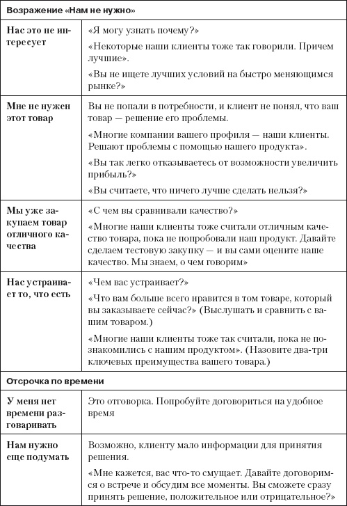 Повышение эффективности отдела продаж за 50 дней Повышение эффективности отдела продаж за 50 дней