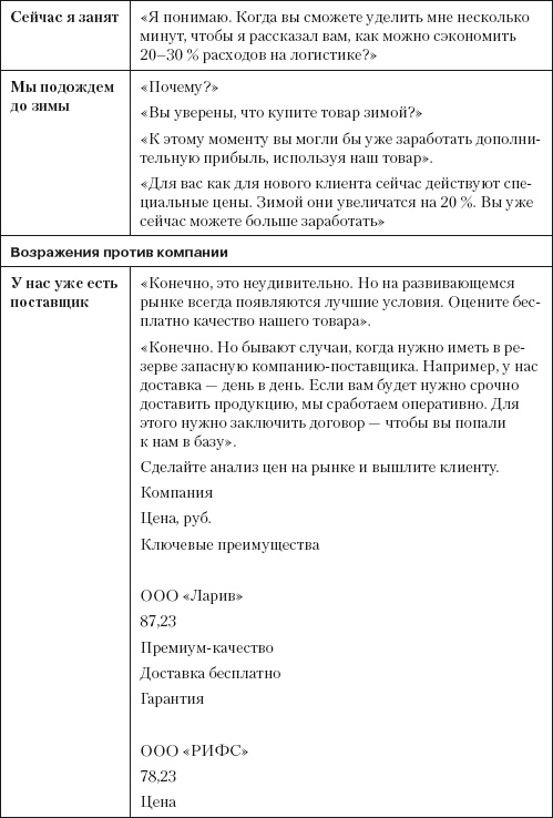 Повышение эффективности отдела продаж за 50 дней Повышение эффективности отдела продаж за 50 дней