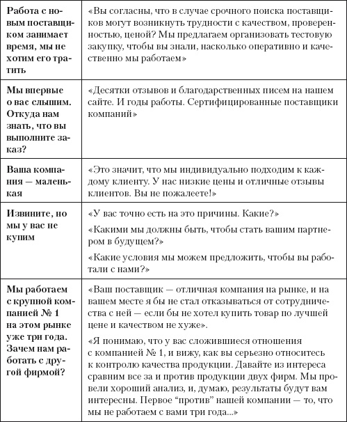 Повышение эффективности отдела продаж за 50 дней Повышение эффективности отдела продаж за 50 дней