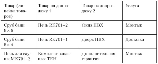 Повышение эффективности отдела продаж за 50 дней Повышение эффективности отдела продаж за 50 дней
