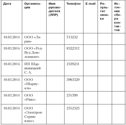 Повышение эффективности отдела продаж за 50 дней Повышение эффективности отдела продаж за 50 дней