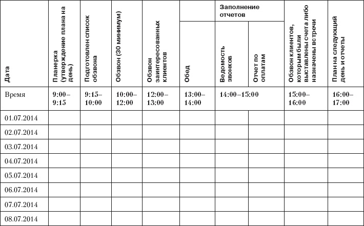 Повышение эффективности отдела продаж за 50 дней Повышение эффективности отдела продаж за 50 дней
