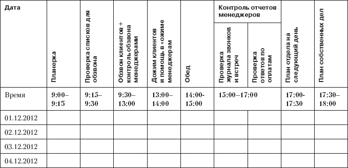 Повышение эффективности отдела продаж за 50 дней Повышение эффективности отдела продаж за 50 дней