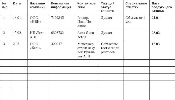 Повышение эффективности отдела продаж за 50 дней Повышение эффективности отдела продаж за 50 дней