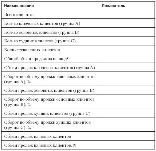 Повышение эффективности отдела продаж за 50 дней Повышение эффективности отдела продаж за 50 дней