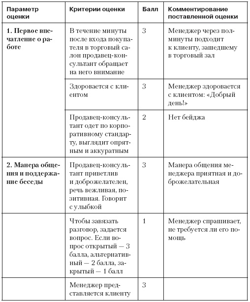Повышение эффективности отдела продаж за 50 дней Повышение эффективности отдела продаж за 50 дней