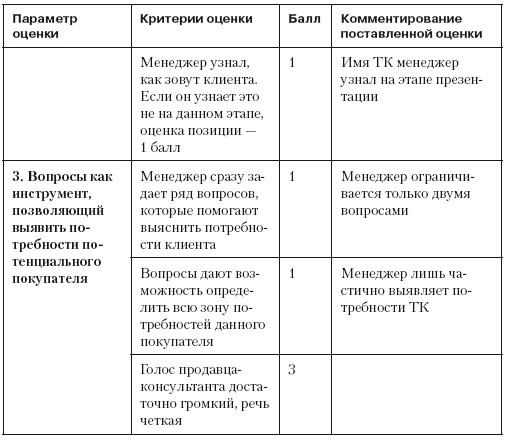 Повышение эффективности отдела продаж за 50 дней Повышение эффективности отдела продаж за 50 дней