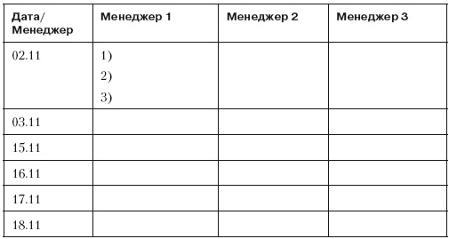 Повышение эффективности отдела продаж за 50 дней Повышение эффективности отдела продаж за 50 дней