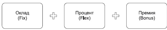 Повышение эффективности отдела продаж за 50 дней Повышение эффективности отдела продаж за 50 дней