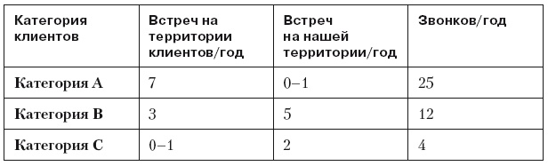 Повышение эффективности отдела продаж за 50 дней Повышение эффективности отдела продаж за 50 дней