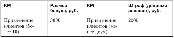 Повышение эффективности отдела продаж за 50 дней Повышение эффективности отдела продаж за 50 дней