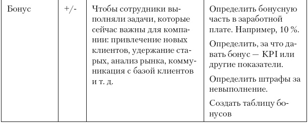 Повышение эффективности отдела продаж за 50 дней Повышение эффективности отдела продаж за 50 дней