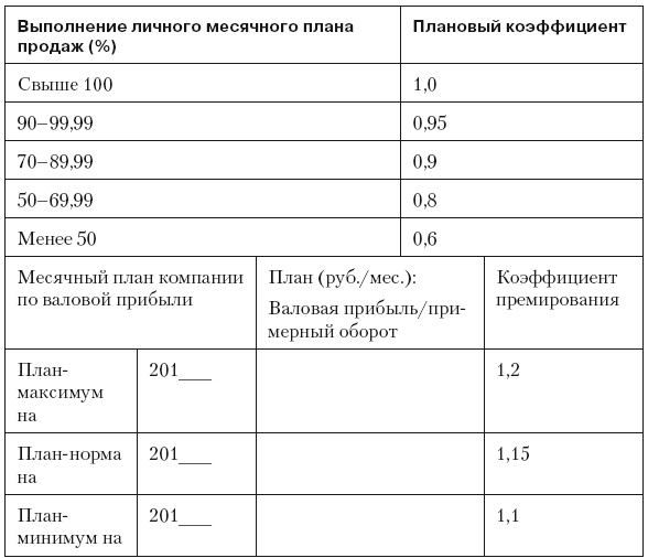Повышение эффективности отдела продаж за 50 дней Повышение эффективности отдела продаж за 50 дней