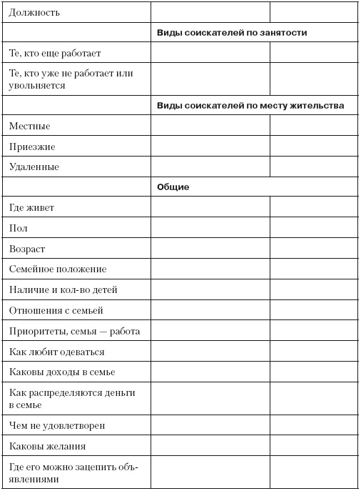 Повышение эффективности отдела продаж за 50 дней Повышение эффективности отдела продаж за 50 дней