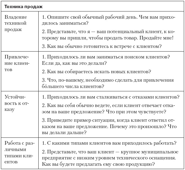 Повышение эффективности отдела продаж за 50 дней Повышение эффективности отдела продаж за 50 дней