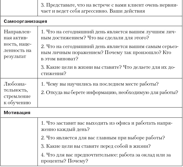Повышение эффективности отдела продаж за 50 дней Повышение эффективности отдела продаж за 50 дней