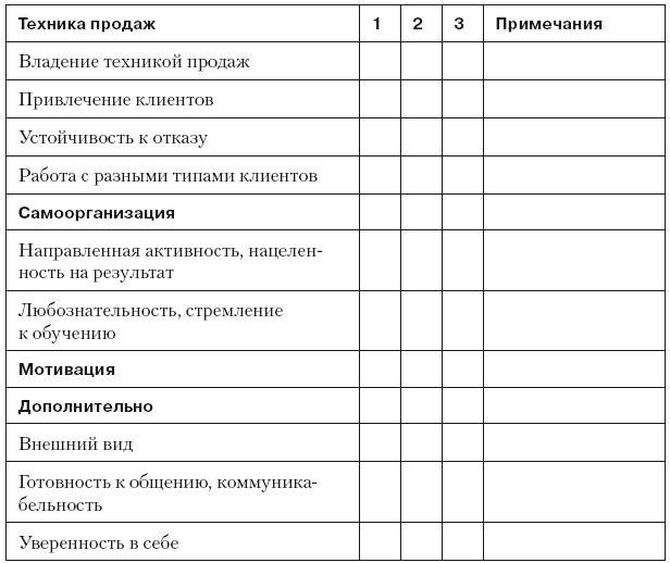 Повышение эффективности отдела продаж за 50 дней Повышение эффективности отдела продаж за 50 дней