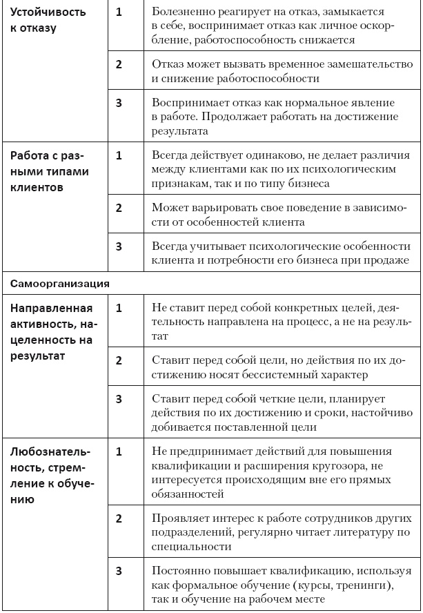 Повышение эффективности отдела продаж за 50 дней Повышение эффективности отдела продаж за 50 дней
