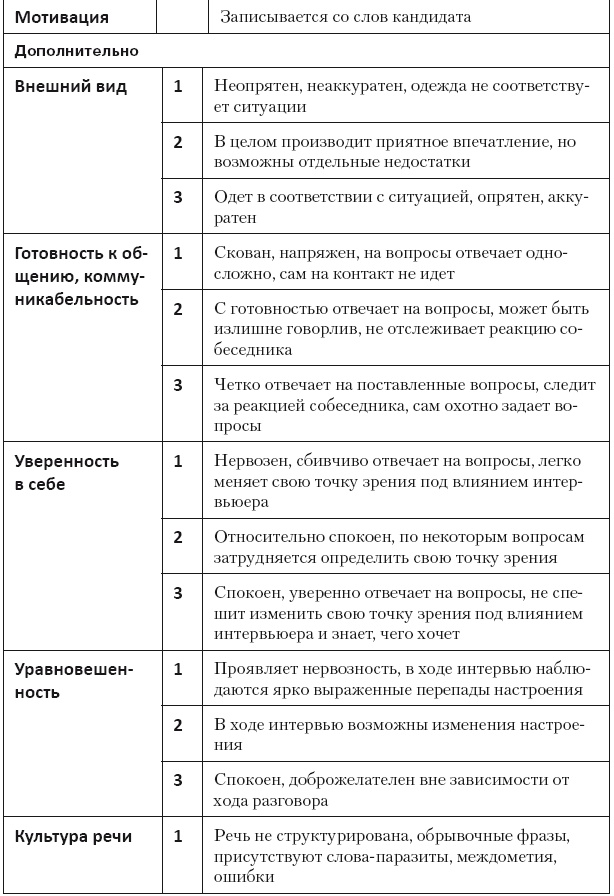 Повышение эффективности отдела продаж за 50 дней Повышение эффективности отдела продаж за 50 дней