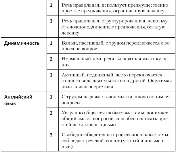 Повышение эффективности отдела продаж за 50 дней Повышение эффективности отдела продаж за 50 дней