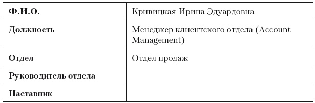 Повышение эффективности отдела продаж за 50 дней Повышение эффективности отдела продаж за 50 дней
