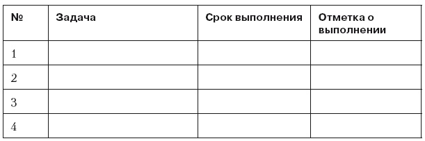 Повышение эффективности отдела продаж за 50 дней Повышение эффективности отдела продаж за 50 дней