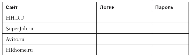 Повышение эффективности отдела продаж за 50 дней Повышение эффективности отдела продаж за 50 дней