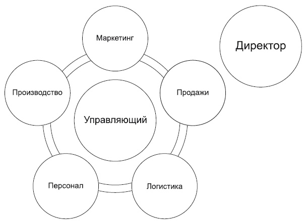 Повышение эффективности отдела продаж за 50 дней Повышение эффективности отдела продаж за 50 дней