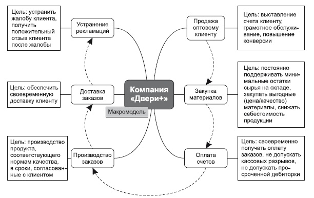 Повышение эффективности отдела продаж за 50 дней Повышение эффективности отдела продаж за 50 дней