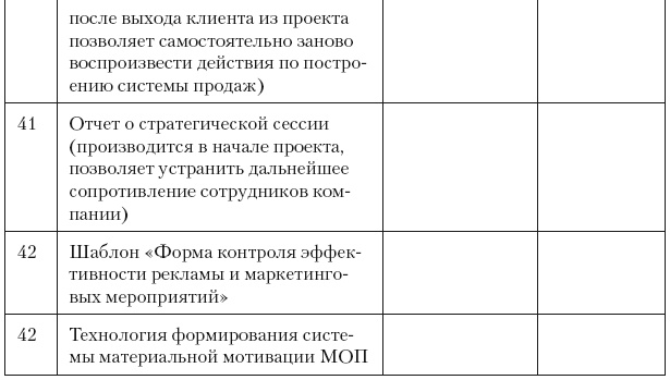 Повышение эффективности отдела продаж за 50 дней Повышение эффективности отдела продаж за 50 дней