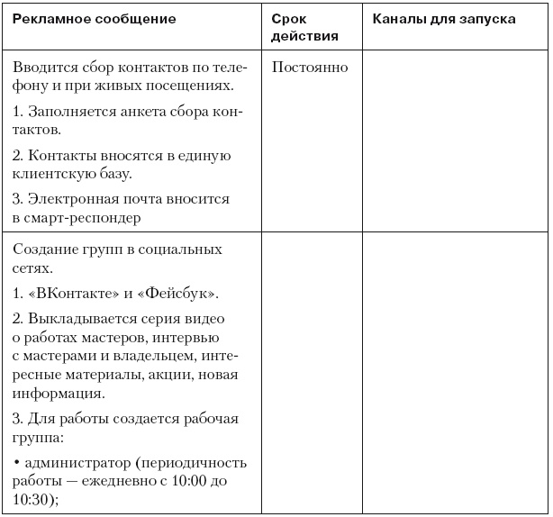 Повышение эффективности отдела продаж за 50 дней Повышение эффективности отдела продаж за 50 дней