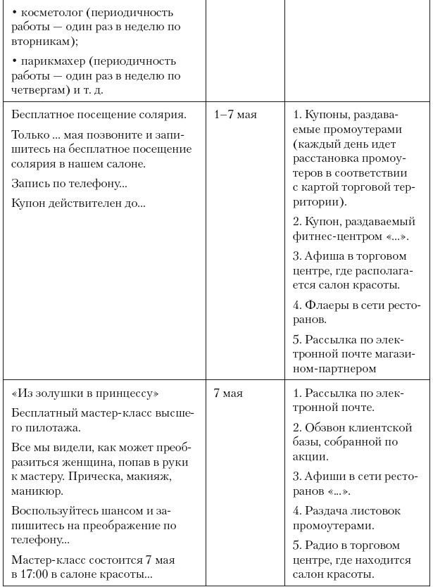 Повышение эффективности отдела продаж за 50 дней Повышение эффективности отдела продаж за 50 дней