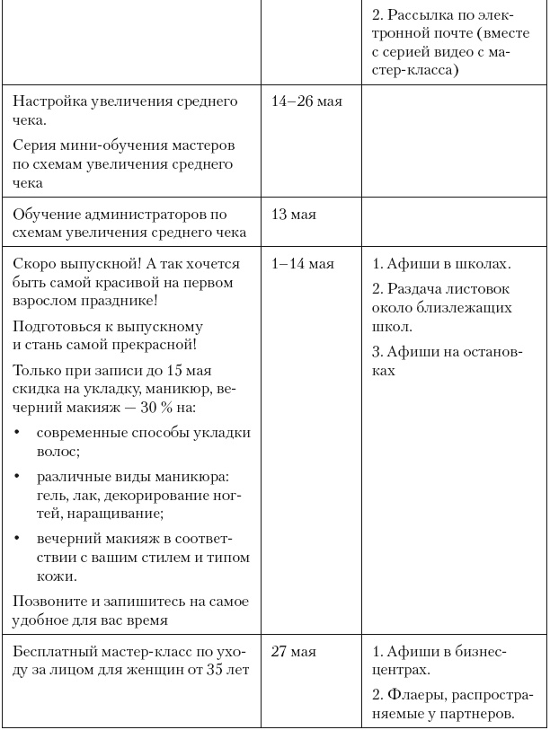 Повышение эффективности отдела продаж за 50 дней Повышение эффективности отдела продаж за 50 дней