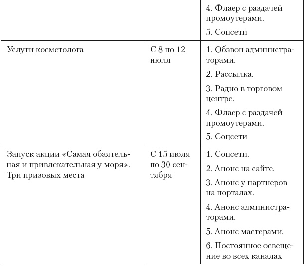 Повышение эффективности отдела продаж за 50 дней Повышение эффективности отдела продаж за 50 дней