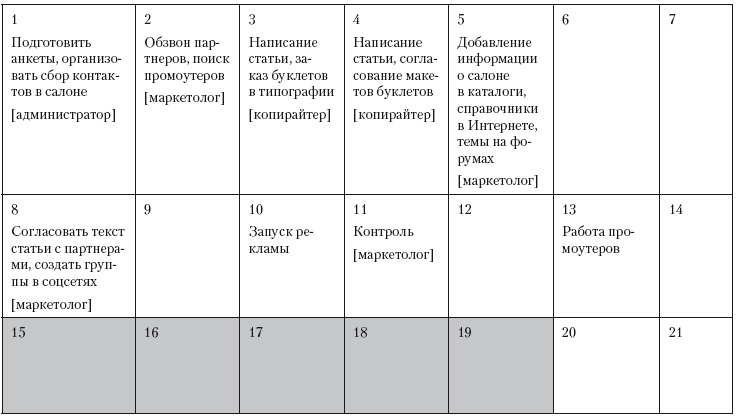 Повышение эффективности отдела продаж за 50 дней Повышение эффективности отдела продаж за 50 дней