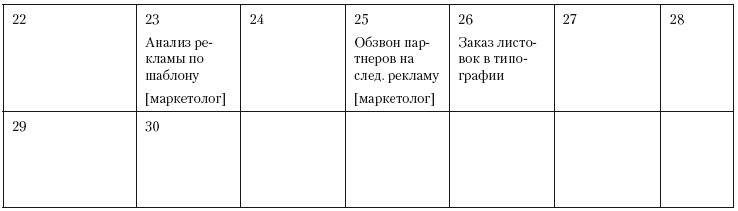 Повышение эффективности отдела продаж за 50 дней Повышение эффективности отдела продаж за 50 дней