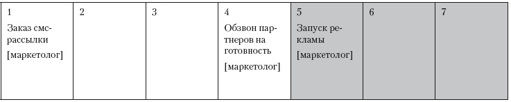 Повышение эффективности отдела продаж за 50 дней Повышение эффективности отдела продаж за 50 дней